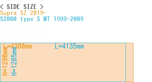 #Supra SZ 2019- + S2000 type S MT 1999-2009
